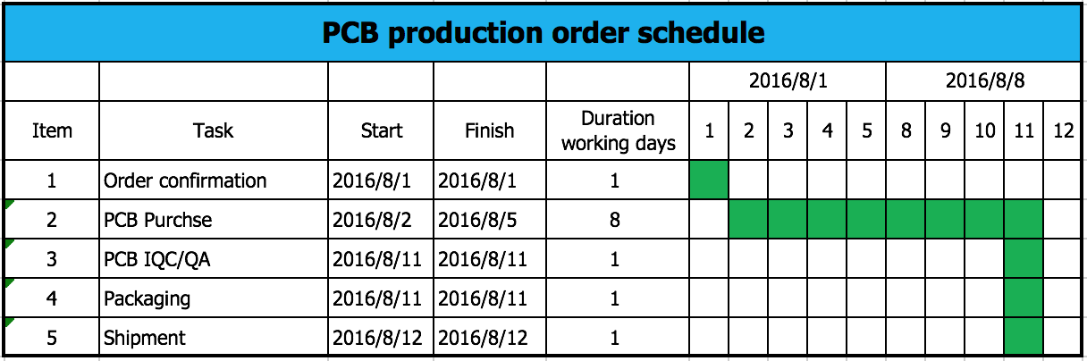 PCB production schedule.png