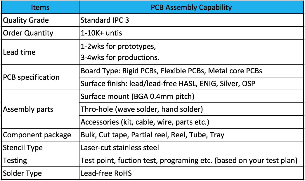 32-Boktech PCB Assembly Capability.png