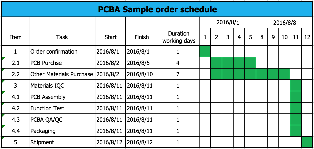 sample order schedule.png