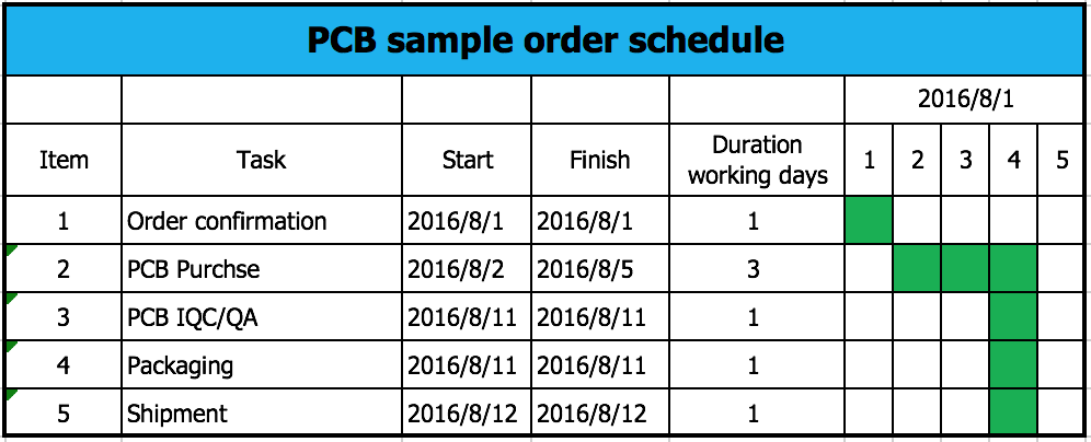 PCB sample schedule.png