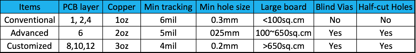 PCB specification 2.png