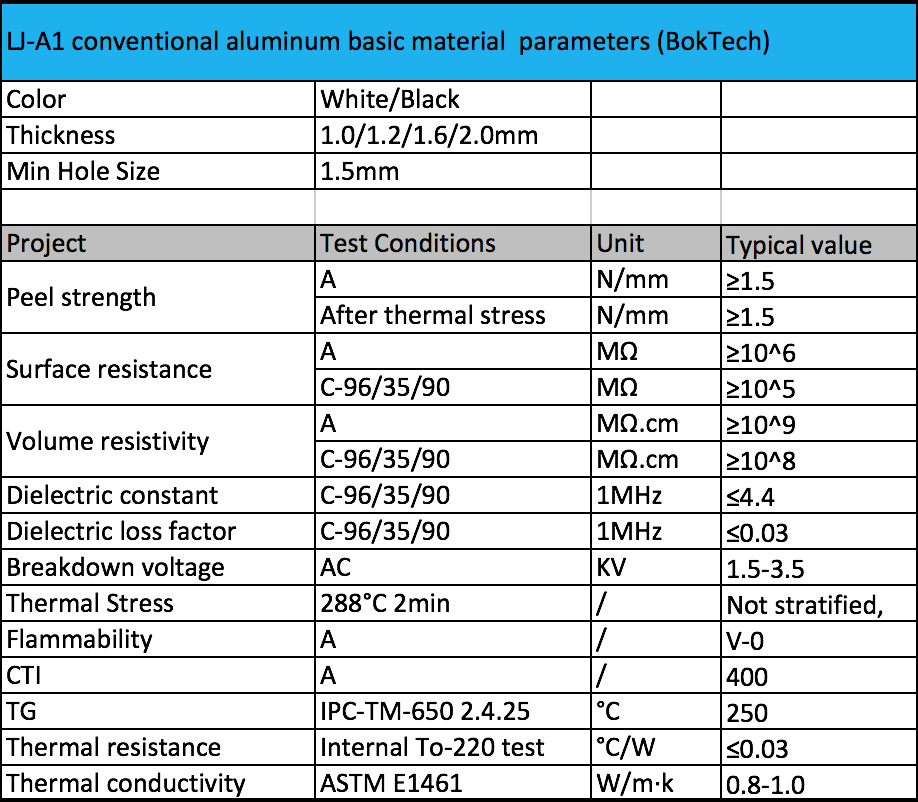 aluminum PCB parameters.png